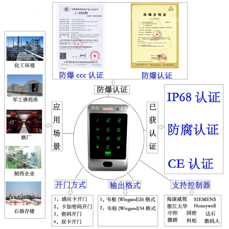 大鸡巴插骚逼影院防爆门禁系统的防爆门禁刷卡器的选材要点